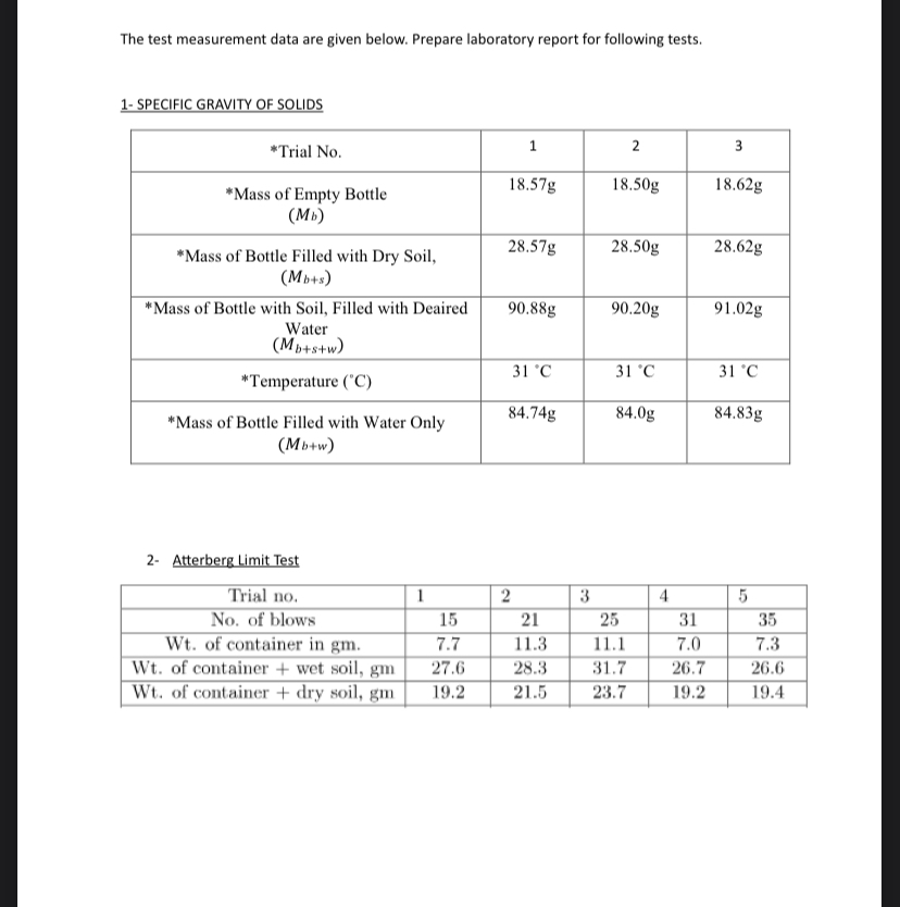 The test measurement data are given below.