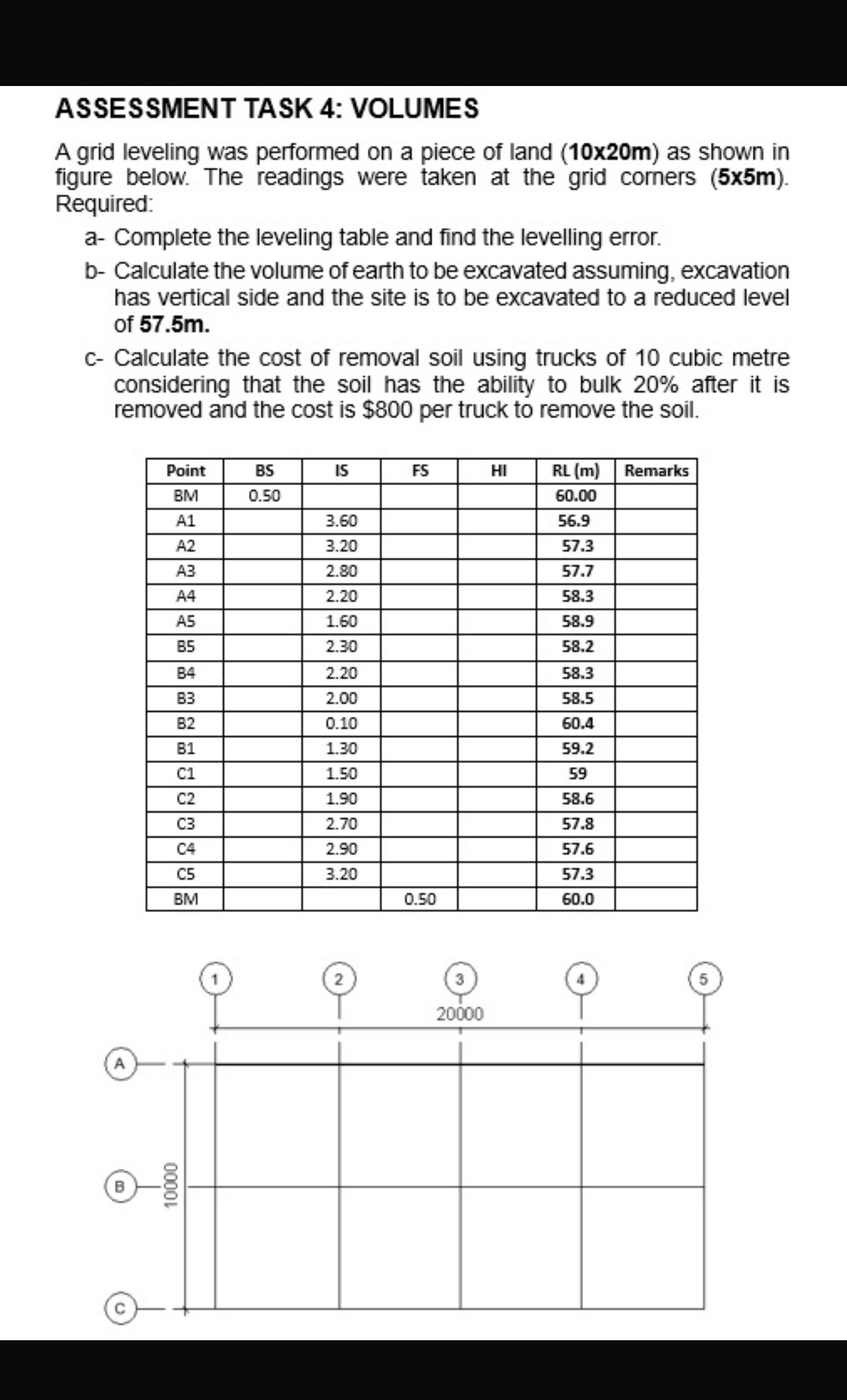 ASSESSMENT TASK 4 : VOLUMES A grid leveling was