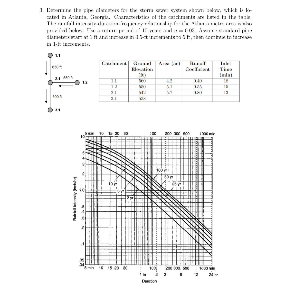 Determine the pipe diameters for the storm sewer