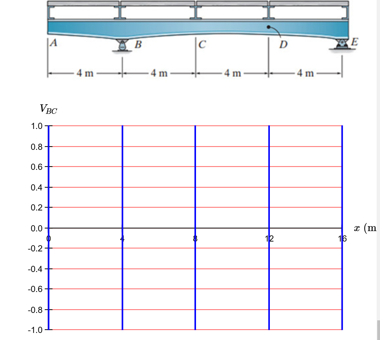 Consider the girder shown in ( Figure 1 ) .