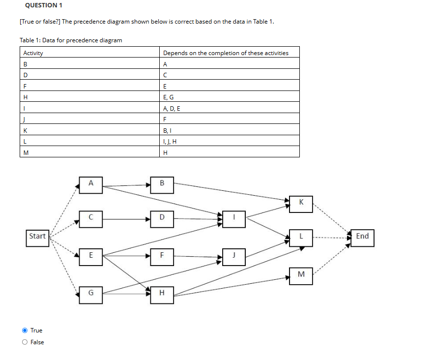 QUESTION 1 [ True or false? ] The precedence