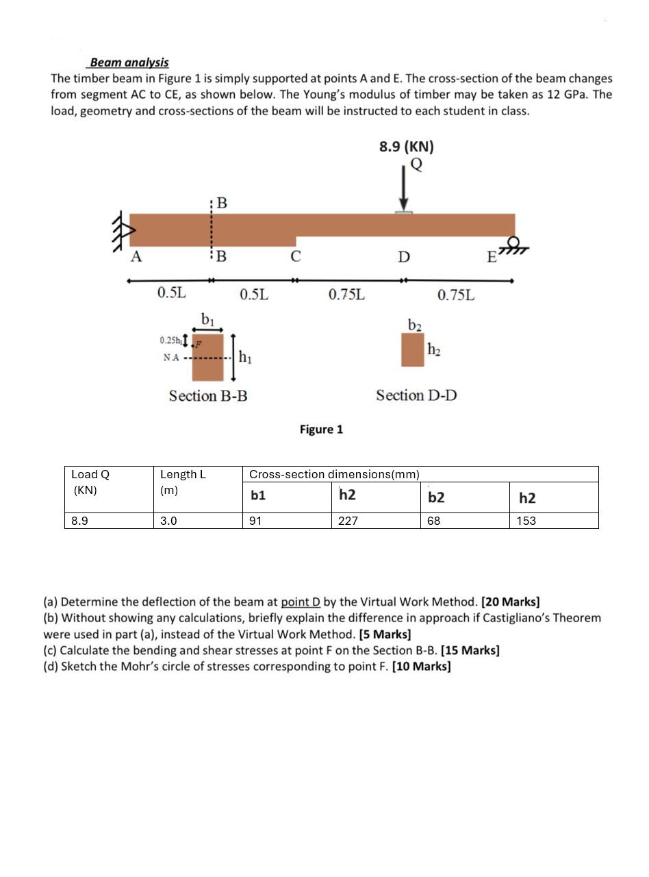 Show me the steps to solve Beam analysis The