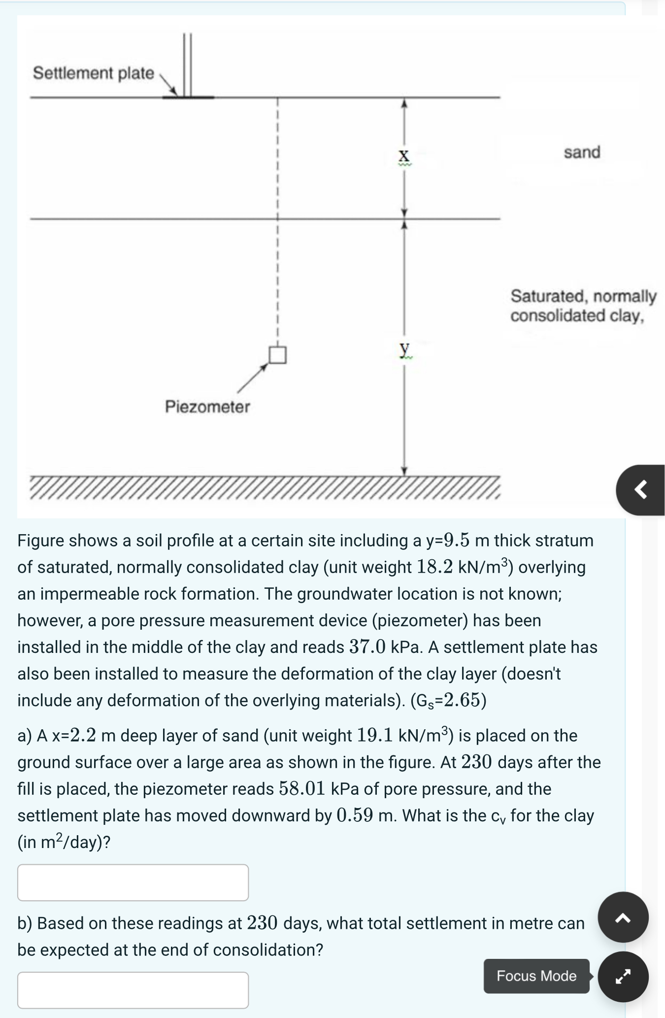 Figure shows a soil profile at a certain site