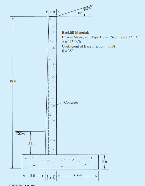 For the retaining wall shown in Figure 1 2 - 2 5