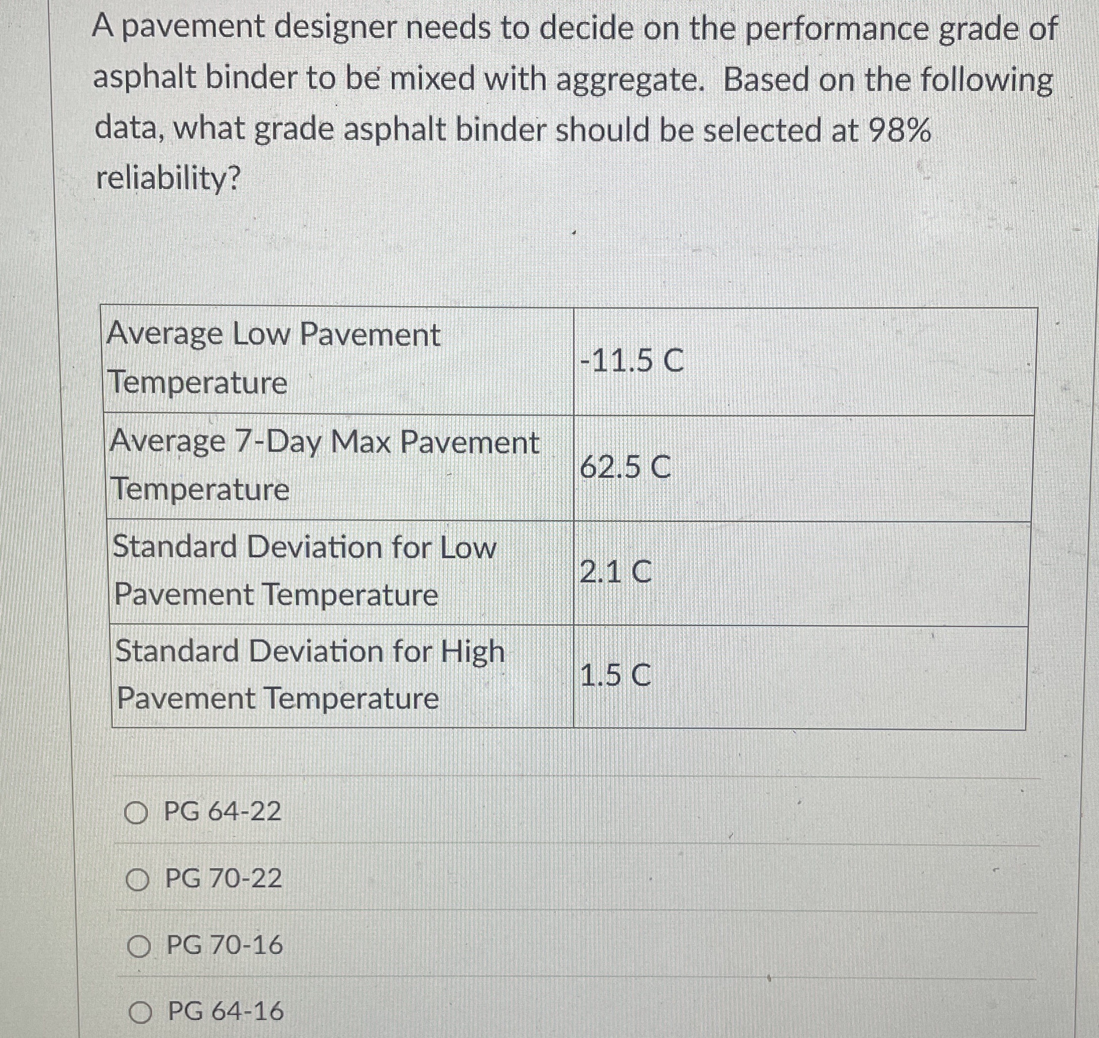 A pavement designer needs to decide on the