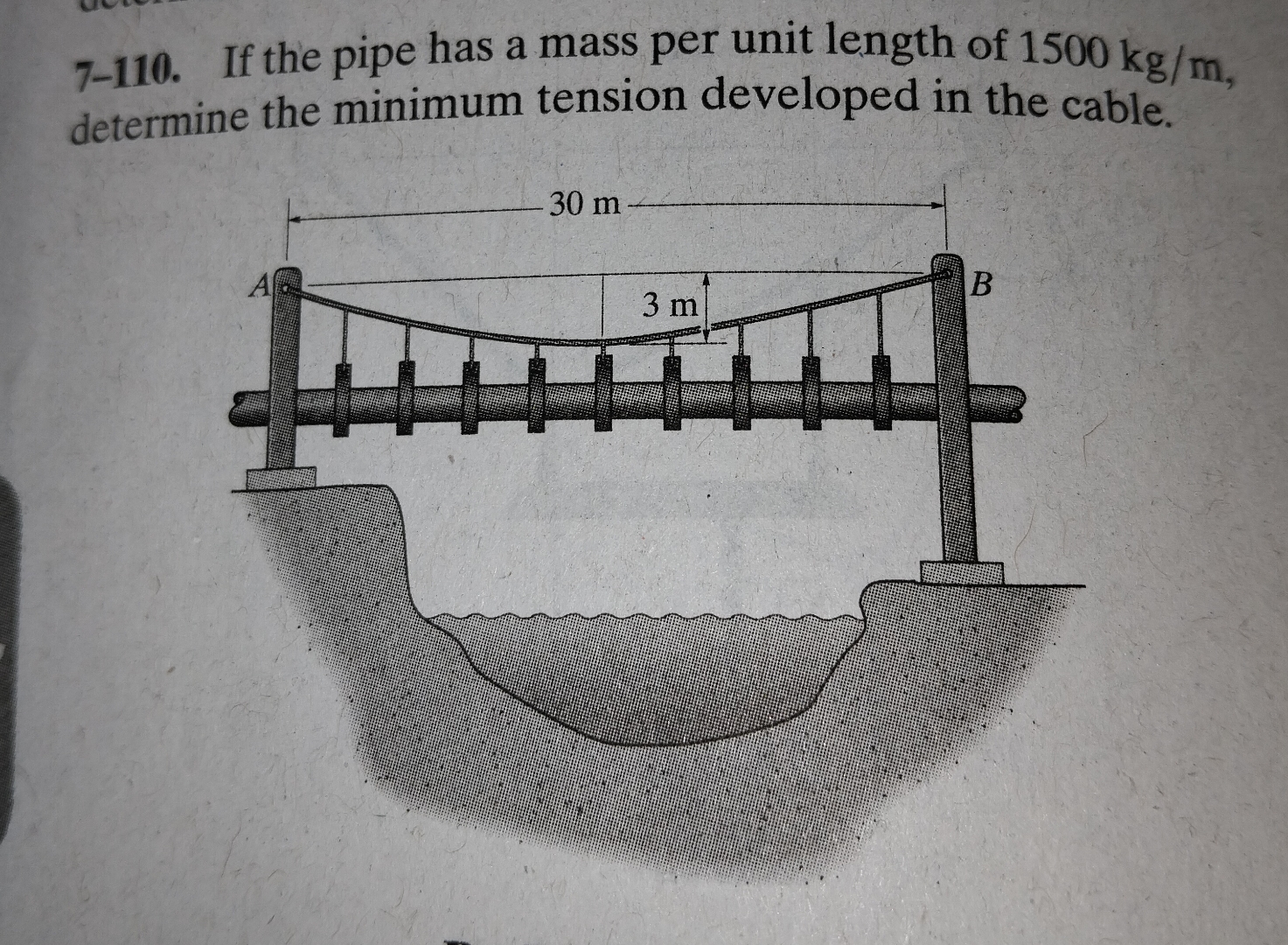 7 - 1 1 0 . If the pipe has a mass per unit