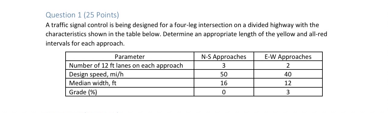 Question 1 ( 2 5 Points ) A traffic signal