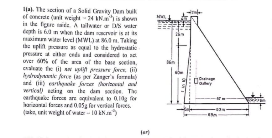 1 ( a ) . The section of a Solid Gravity Dam