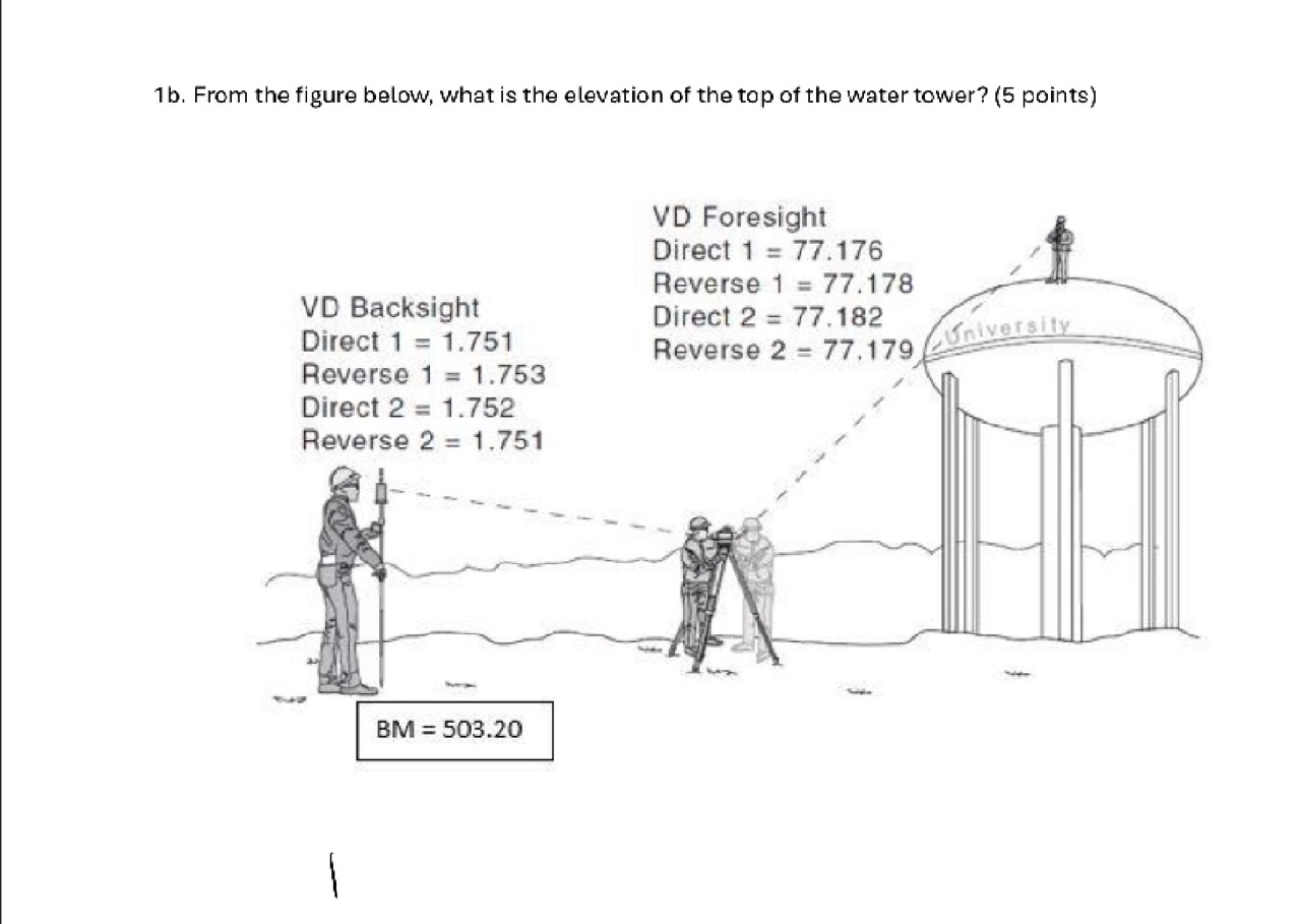 1 b . From the figure below, what is the