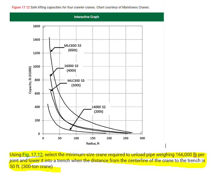 Using Fig. 1 7 . 1 2 , select the minimum - size