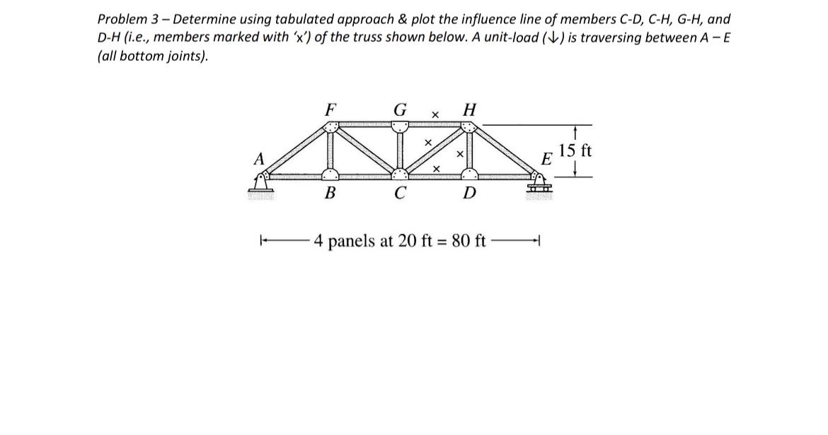 Problem 3 - Determine using tabulated approach &
