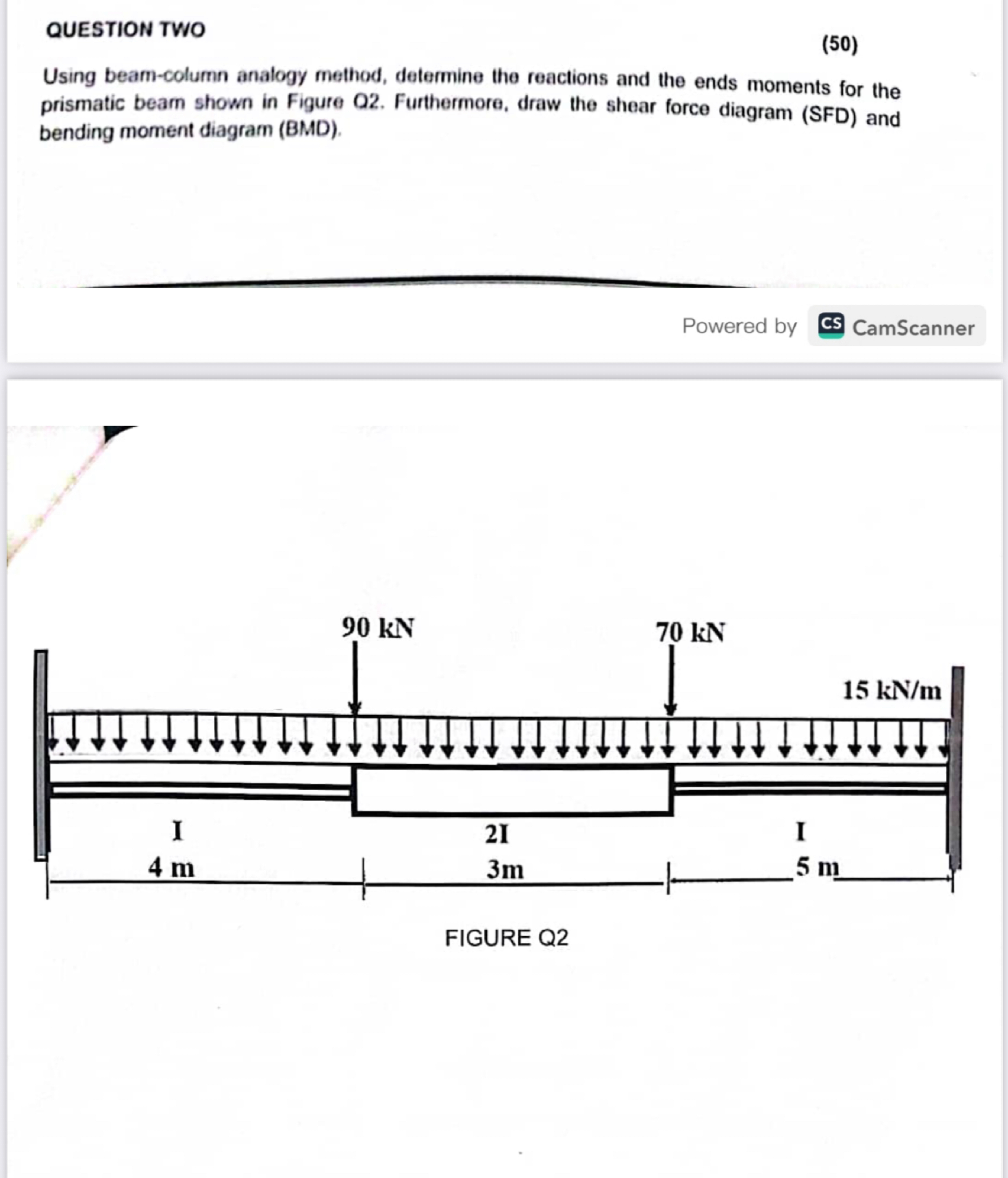 QUESTION TWO Using beam - column analogy method,