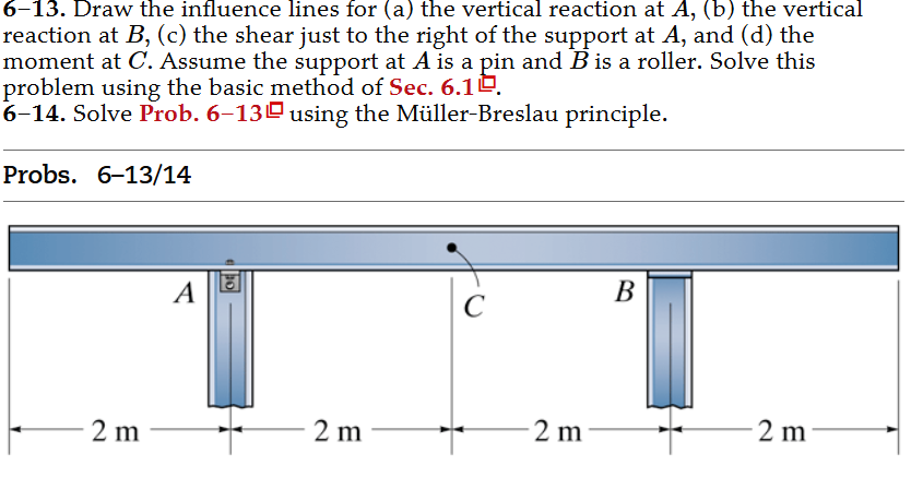 Draw the influence lines for ( a ) the vertical