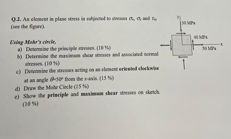 Q . 2 . An element in plane stress in subjected