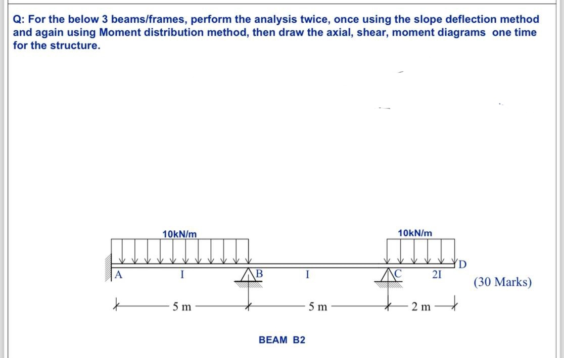 Q: For the below 3 beams / frames , perform the