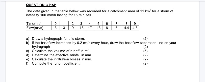QUESTION 3 [ 1 5 ] : The data given in the table
