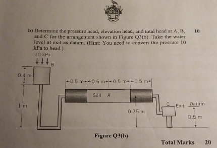 b ) Determine the pressure head, elevation head,