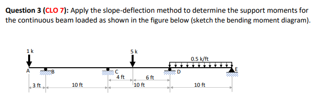 Question 3 ( CLO 7 ) : Apply the slope -