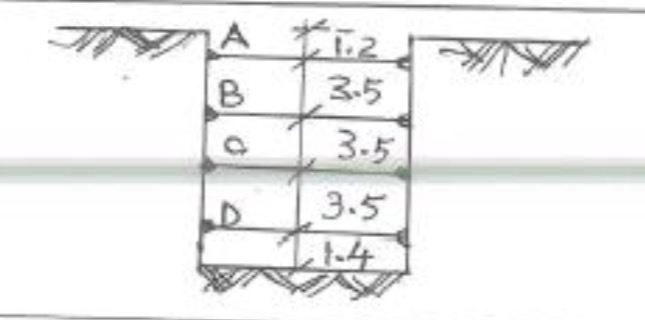 Q 3 - Redo question Q 2 for the given soil