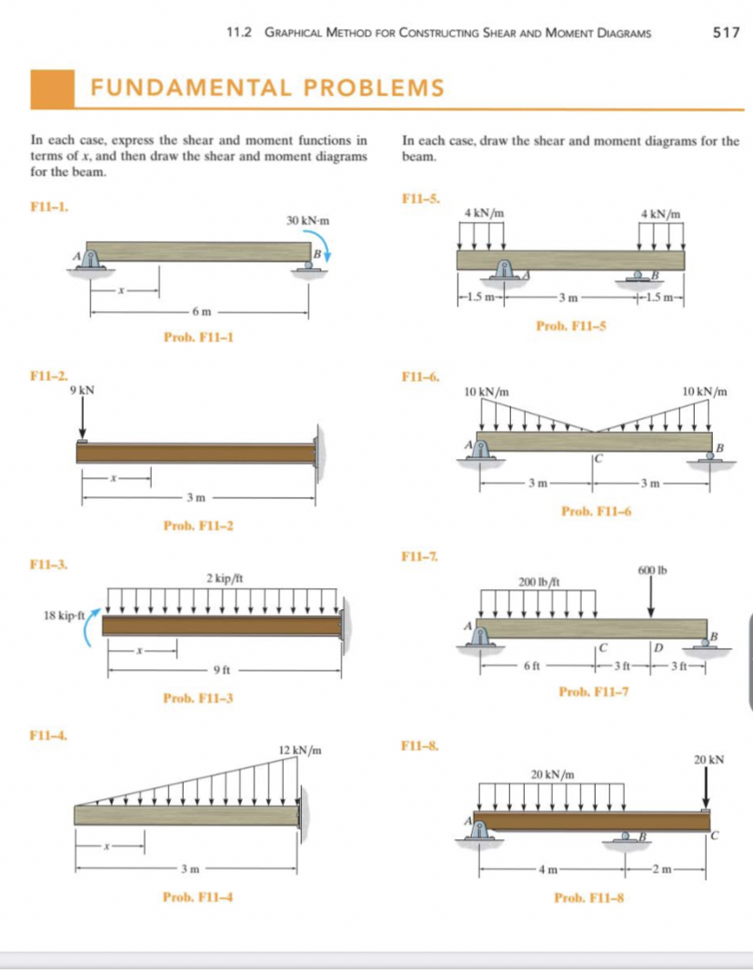 1 1 . 2 Graphical Method for Constructing Shear