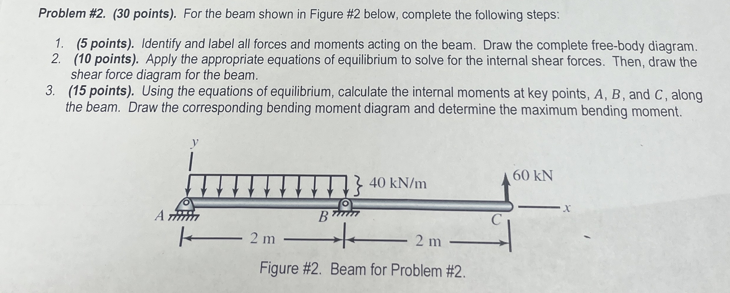 For the beam shown in Figure # 2 below, complete