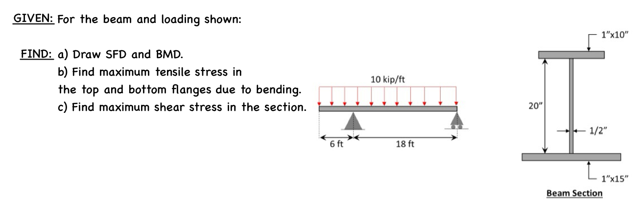For the beam and loading shown: FIND: a ) Draw