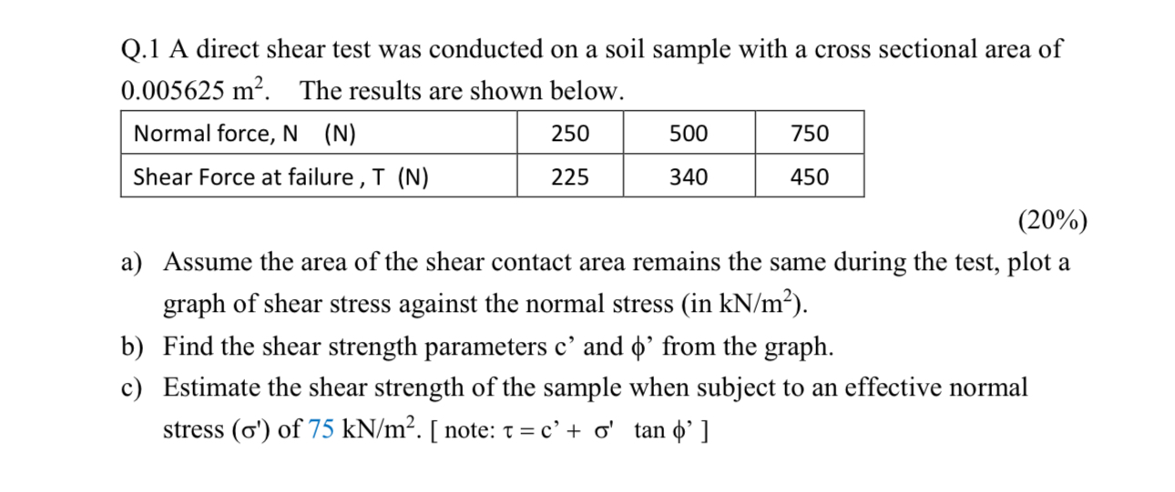 Q . 1 A direct shear test was conducted on a soil