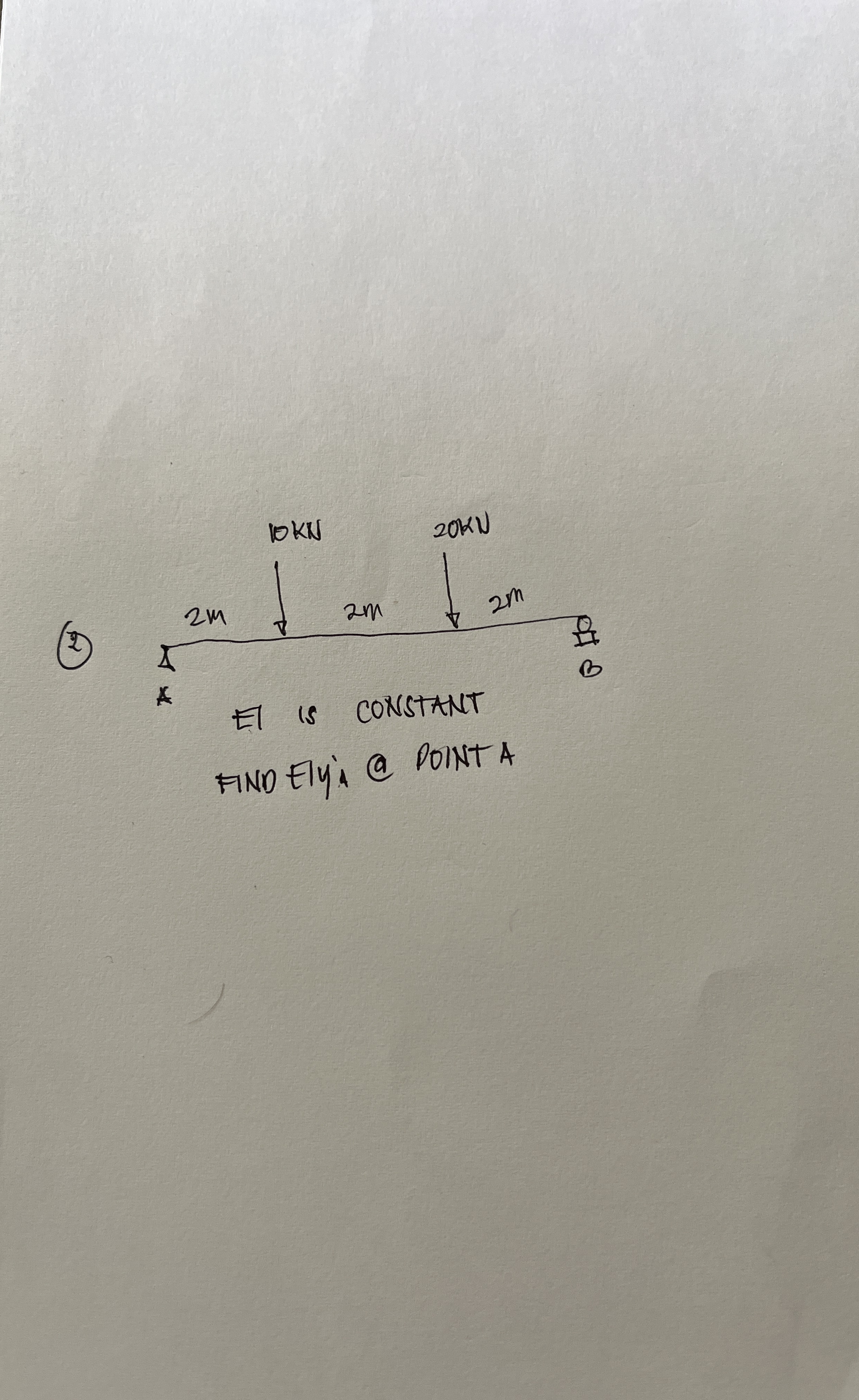 EI is constant Find EIy @ point A