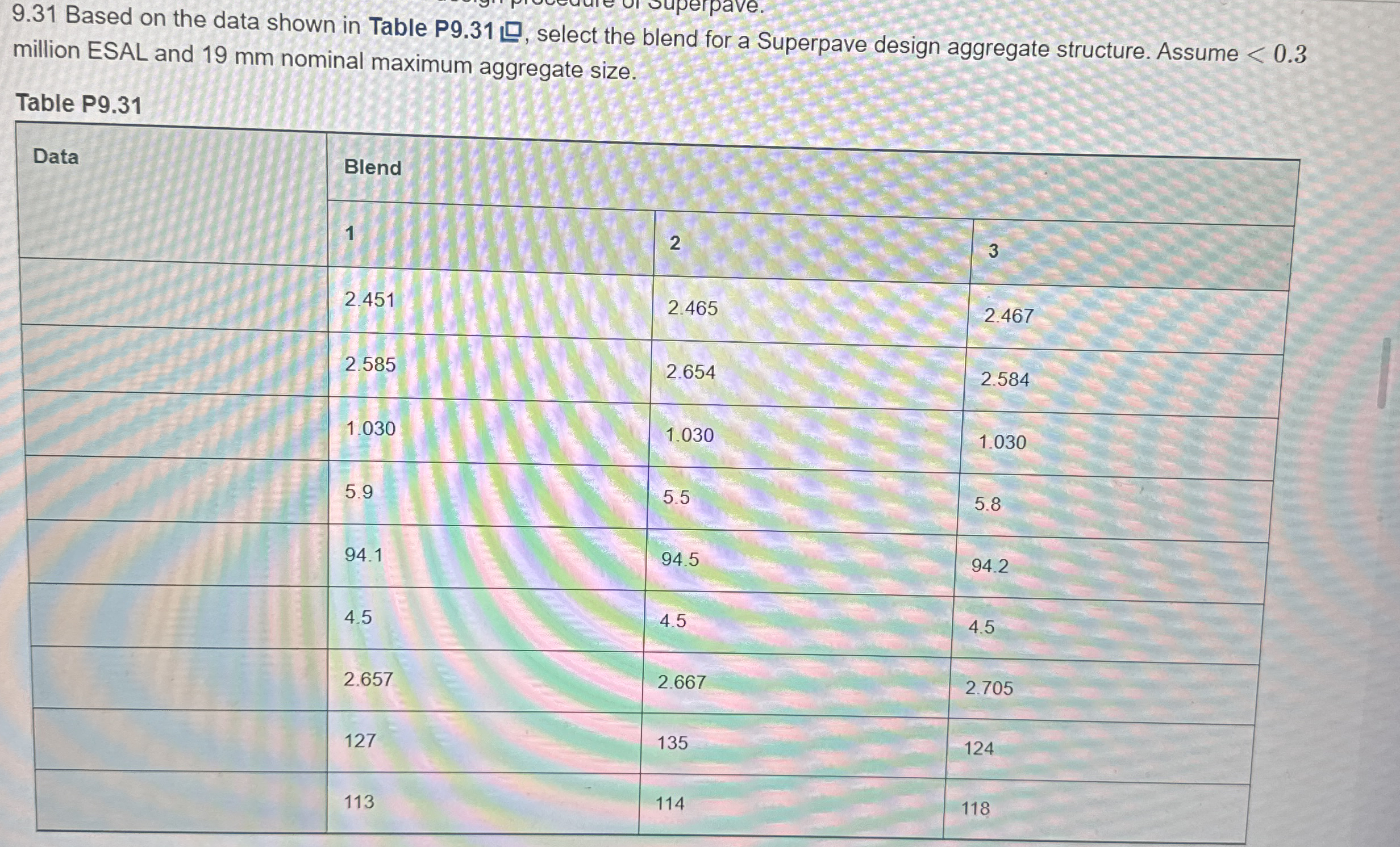 9 . 3 1 Based on the data shown in Table P 9 . 3