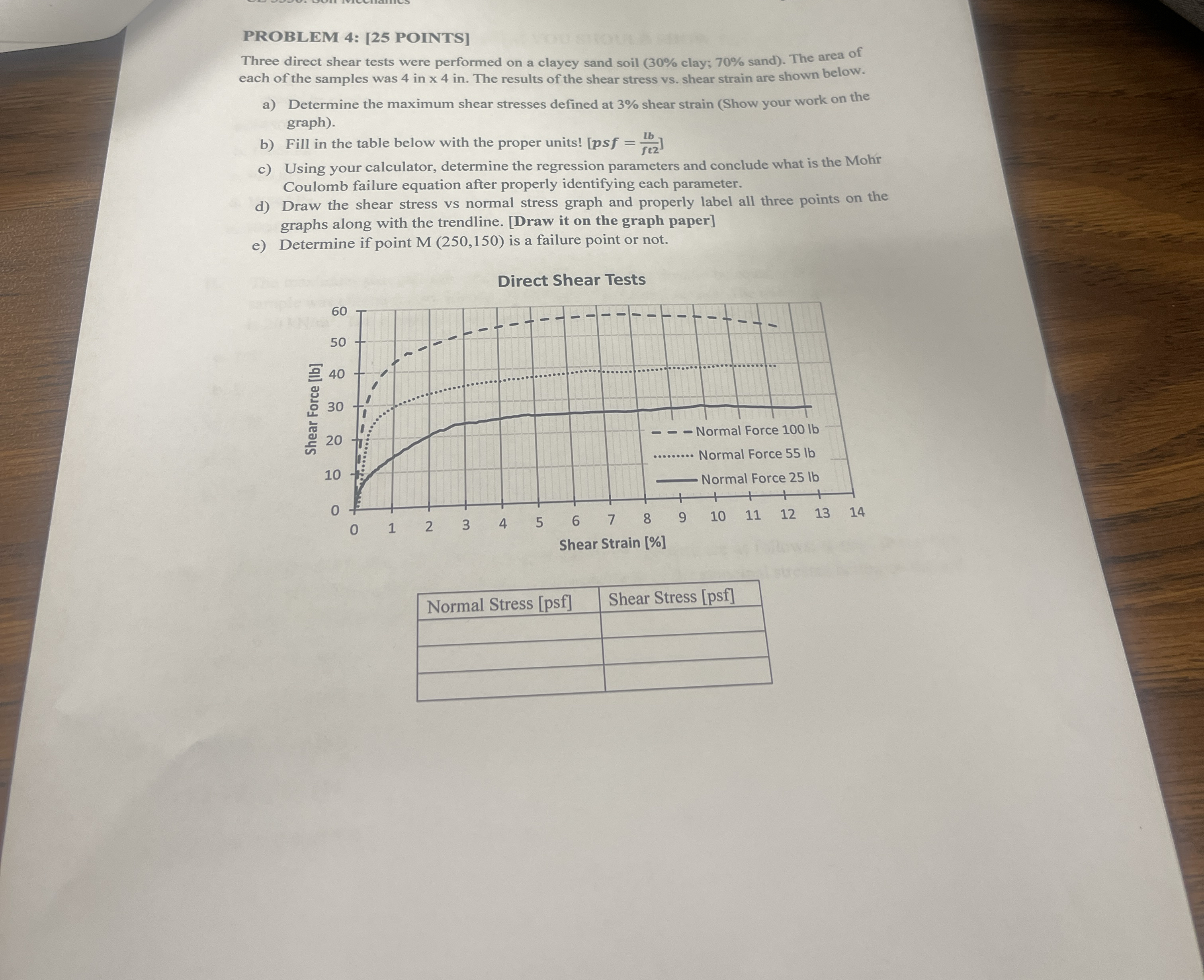PROBLEM 4 : [ 2 5 POINTS ] Three direct shear