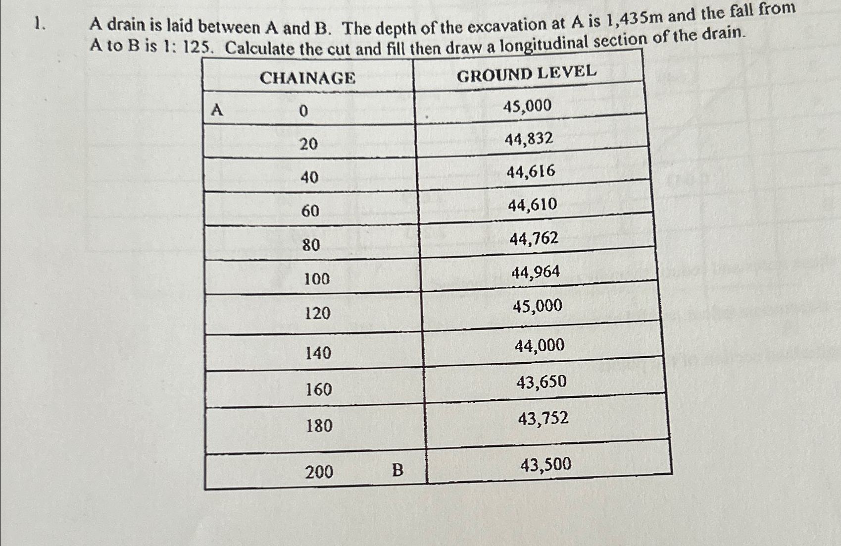 A drain is laid between A and B . The depth of