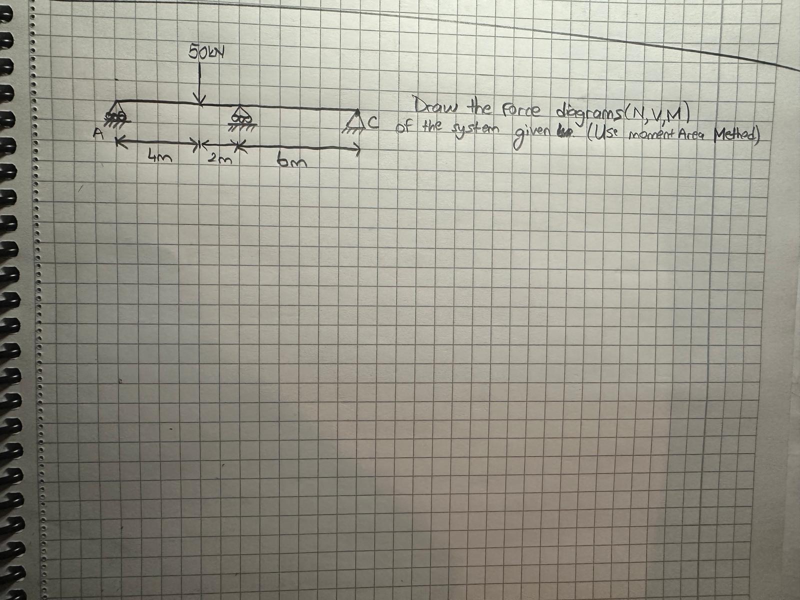 Draw the force diagrams ( N , V , M ) of the