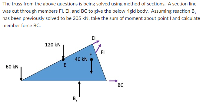 The truss from the above questions is being