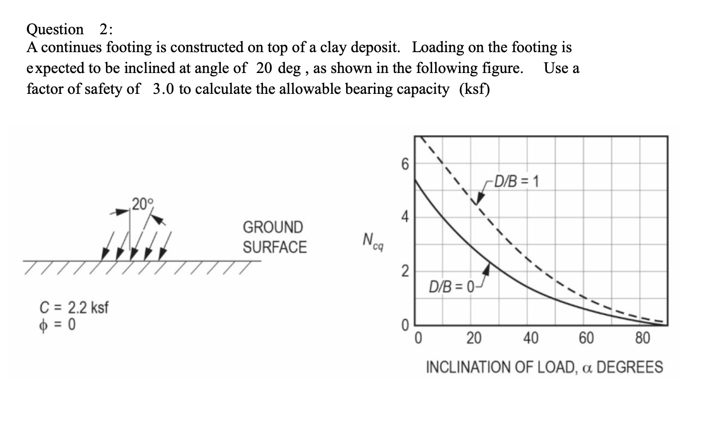 Question 2 : A continues footing is constructed