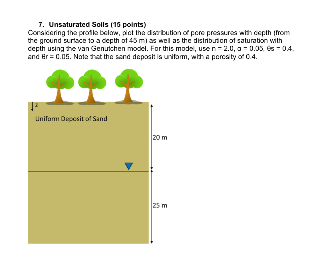 Unsaturated Soils ( 1 5 points ) Considering the