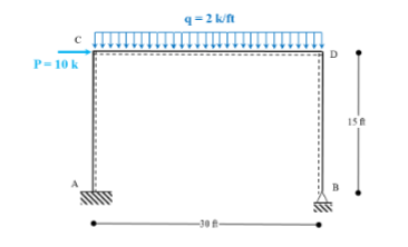 Indeterminate Structures - Force Method - Frames.
