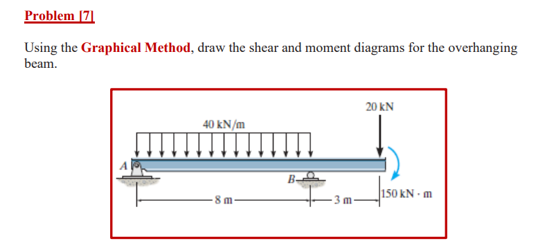 Problem [ 7 ] Using the Graphical Method, draw