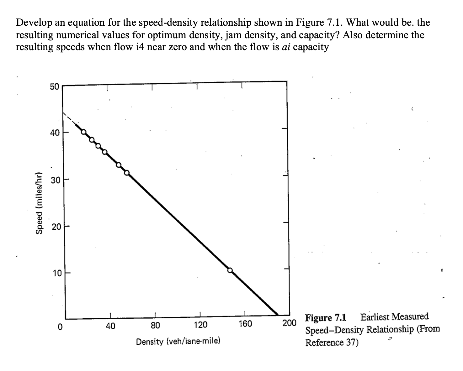 Develop an equation for the speed - density