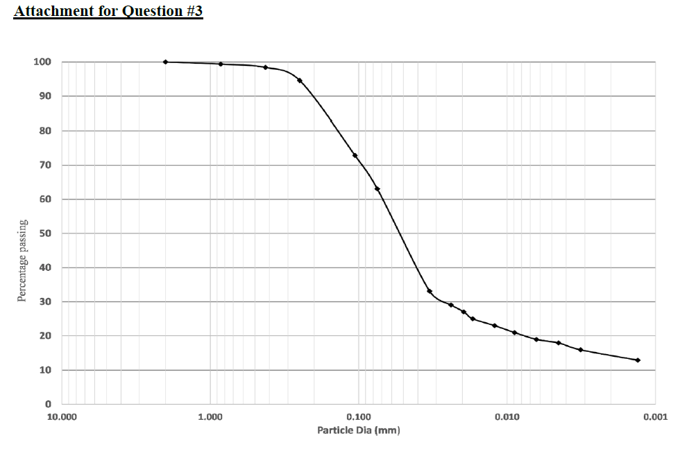 3 . To classify a soil sample according to USCS