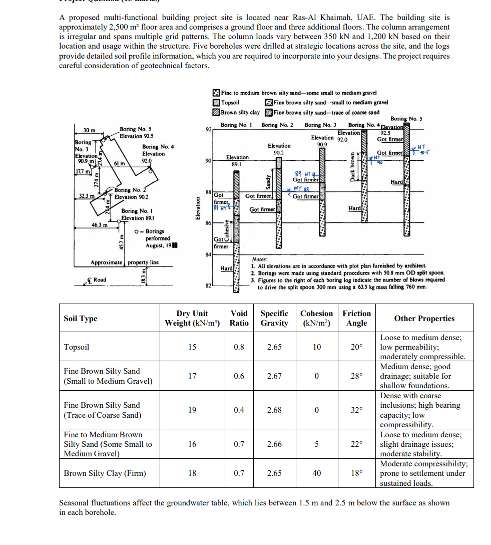 A proposed multi - functional building project