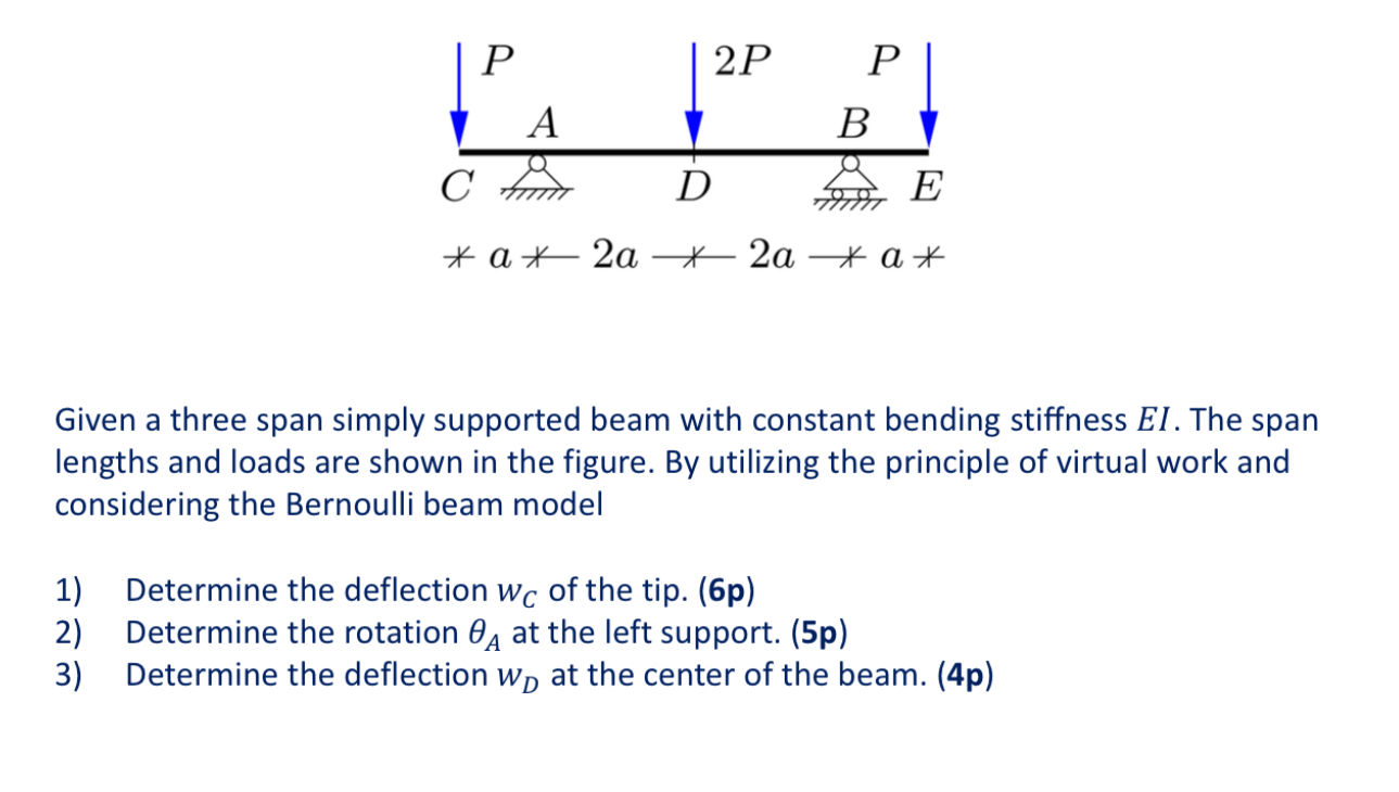 Given a three span simply supported beam with
