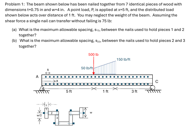 Problem 1 : The beam shown below has been nailed