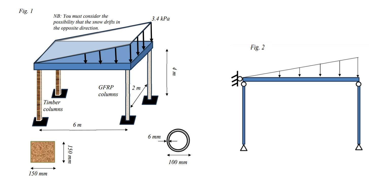 The potential new design is shown in Fig. 1 . For