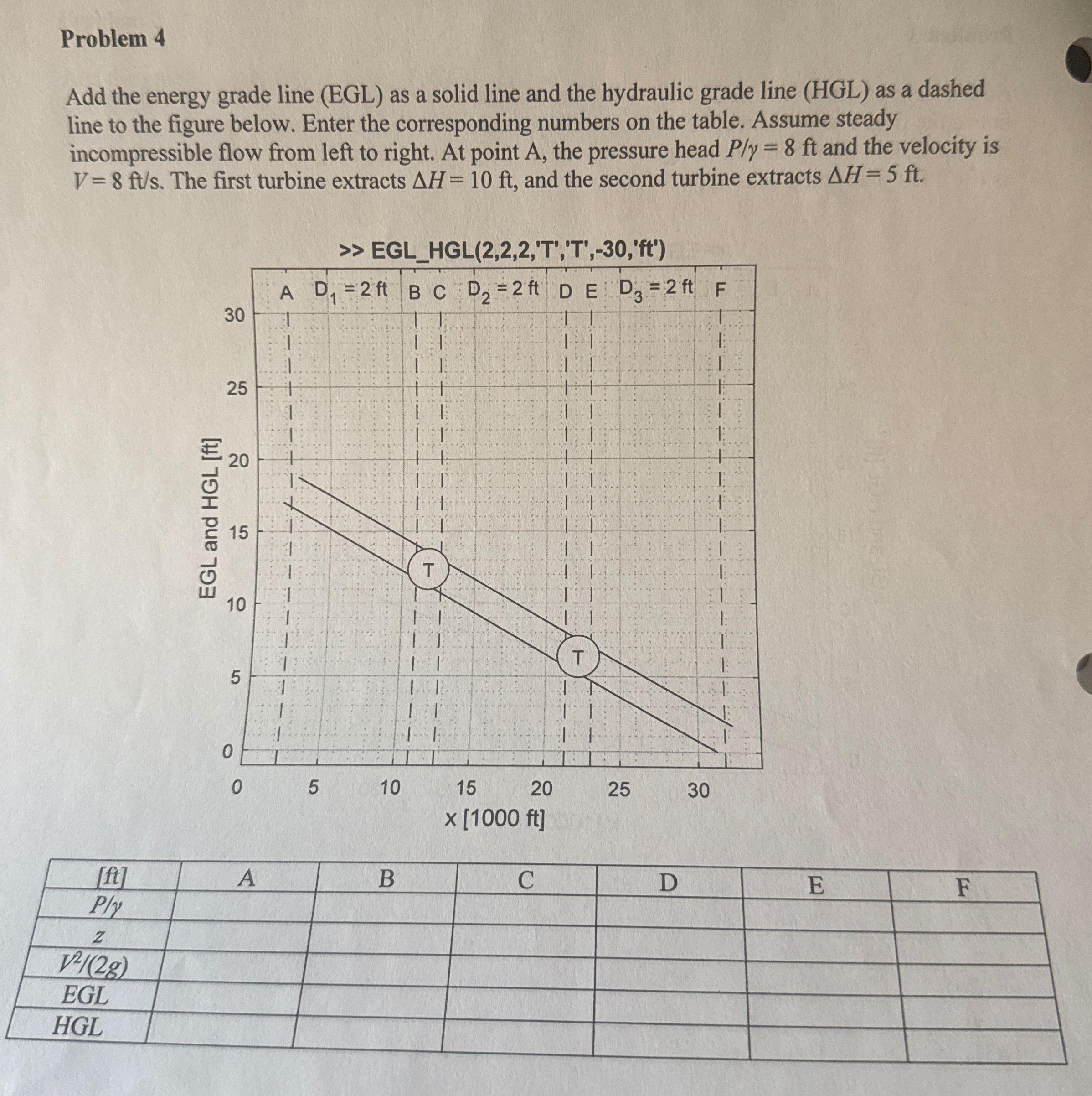 ( At point F , HGL should be 8 ft ) Problem 4 Add