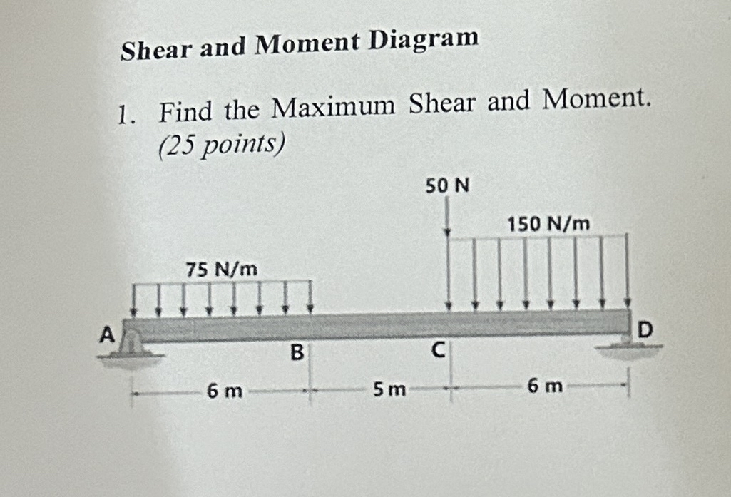 Shear and Moment Diagram Find the Maximum Shear
