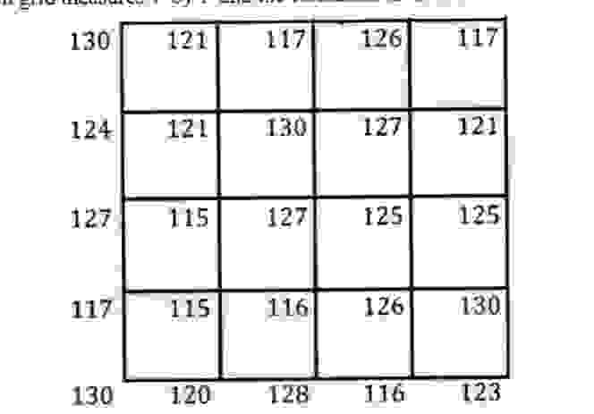 Compute the volume of the existing ground level