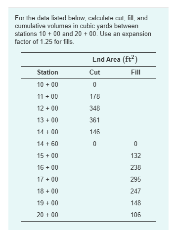 A ) cut volume answers are: 3 2 9 . 6 , 9 7 4 . 1