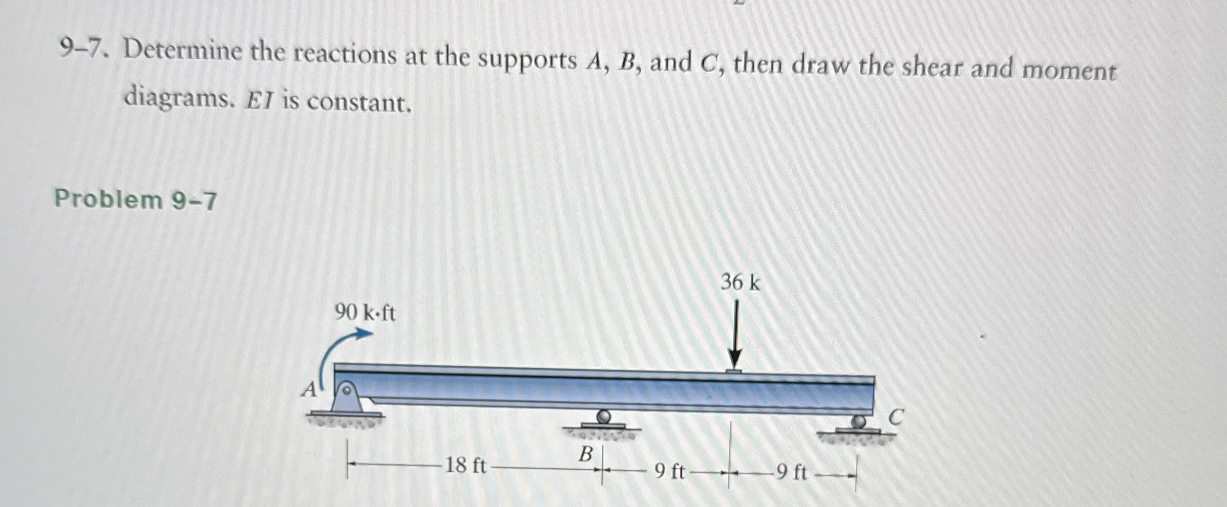 Staticslly indeterminate beam using force method