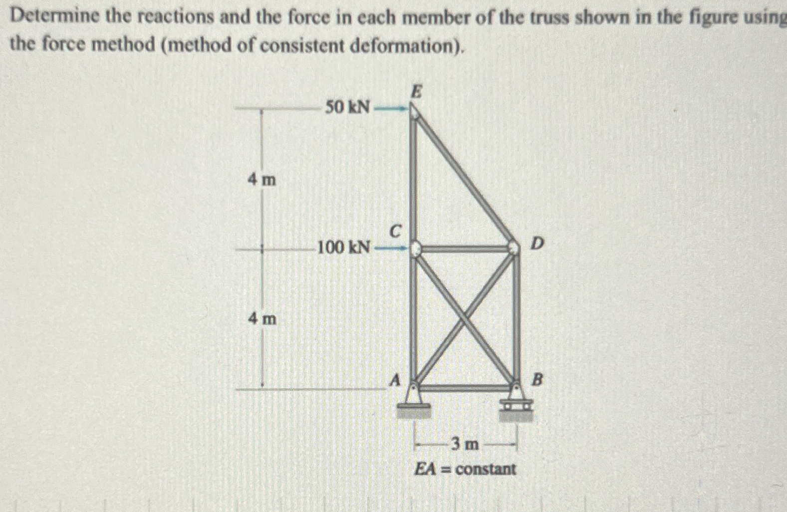 Determine the reactions and the force in each