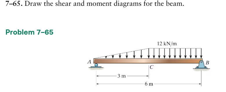 7 - 6 5 . Draw the shear and moment diagrams for